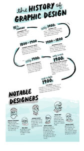 infographic by Emily Phillips